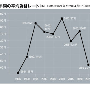 ラバーは高価格になり、蝶がさらに高く舞うのか!?　