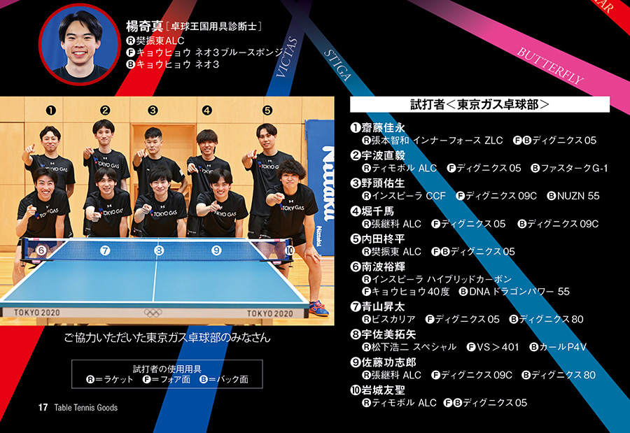 イチオシギア実力＆試打］TIBHAR MKカーボン インサイド「インナーだが 