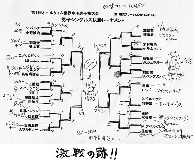 ［ようこそ卓球地獄へ／妄想卓球スパーク！］　ＳＦオールタイム世界選手権　