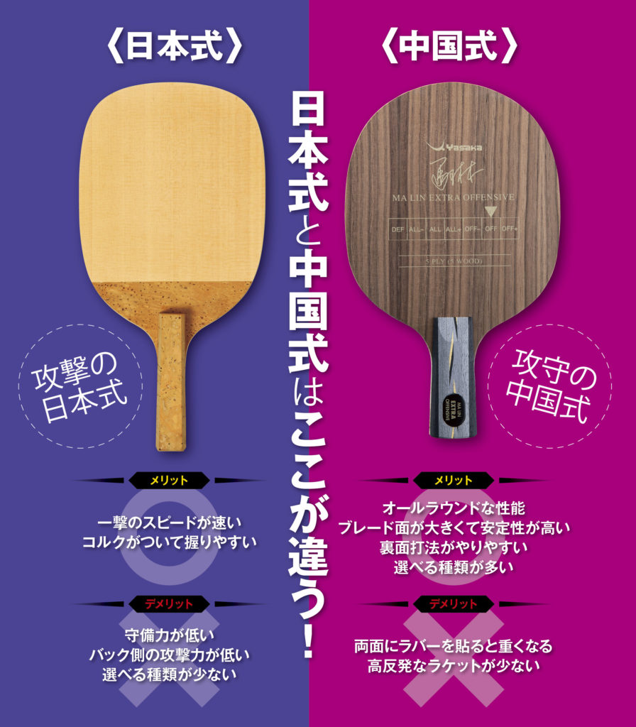 中国式ペンの選び方＜入門から上級まで＞ 前編 ｜ 卓球王国PLUS