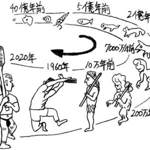 ［ようこそ卓球地獄へ／たまには真面目な卓球論］卓球の進化