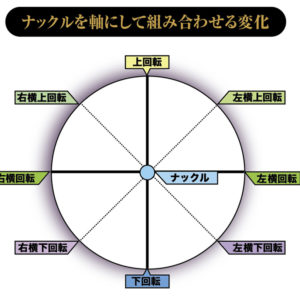 神のサービス［仲村錦治郎］ナックルサービスのコツ!