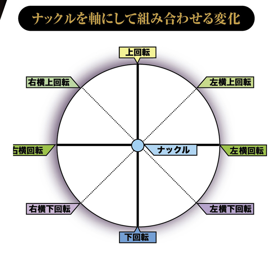 神のサービス［仲村錦治郎］ナックルサービスのコツ!
