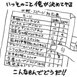 卓球マニア濃縮エキス［卓球天国の扉］〈その17〉一流選手の回転