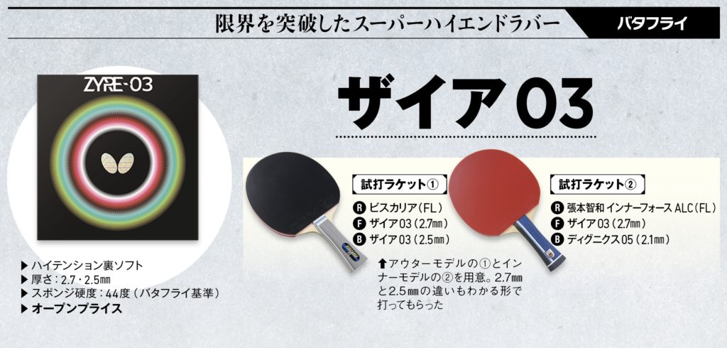 グッズ＋】最新裏ソフトラバー 打ってみた！〈vol.7『ザイア03』編 