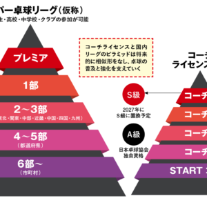 ［クローズアップ］卓球界が描くべき「２つの絵」