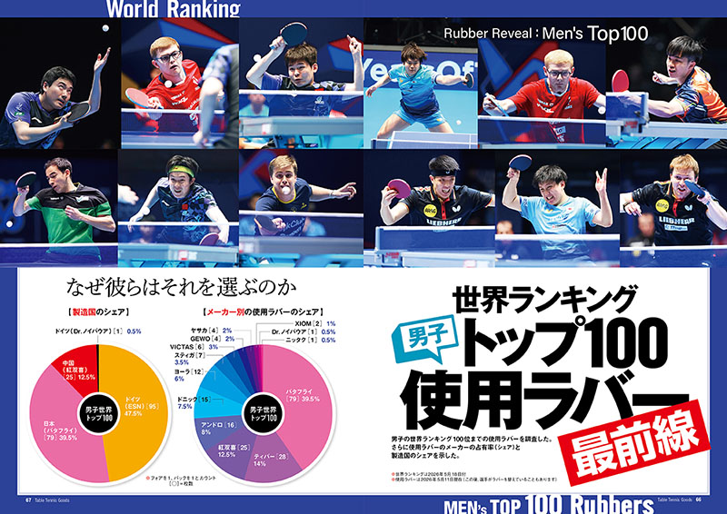 世界ランキング男子トップ100使用ラバー 最前線 メーカー別＆製造国シェア